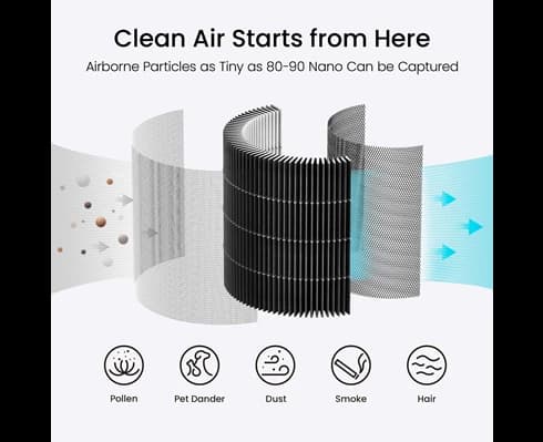 Xiaomi Air Purifier P1 Filter For Pollen Allergy