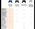 Microsoft Xbox Wireless controller Gen 9 Blue